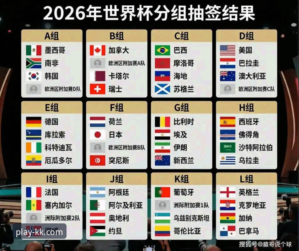 2026世界杯球星深度解析：从梅西到哈兰德，谁将主宰美加墨赛场